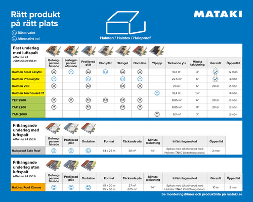 Haloten STEEL easyfix - 12x1m - 4