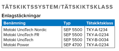 UnoTech FR Kristallsvart - 7,5x1m - 5