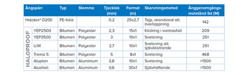 YEP3500 Duo - 10x1m - 4